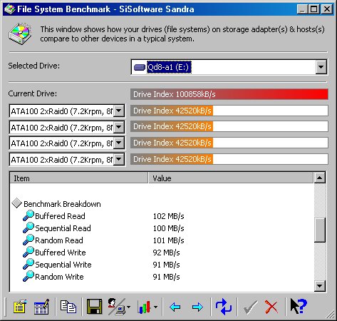 Qikdrive Benchmark